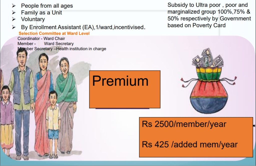 Health Insurance Program Of Nepal Nepdoc   Health Insurance Premium 1024x665 